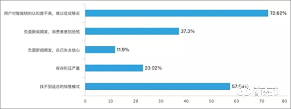 智能鎖經(jīng)銷商的2019：既然選擇了遠(yuǎn)方 便只顧風(fēng)雨兼程