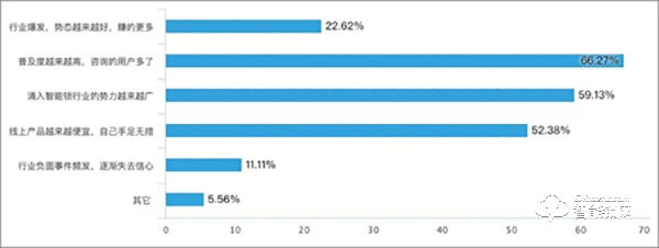 智能鎖經(jīng)銷商的2019：既然選擇了遠(yuǎn)方 便只顧風(fēng)雨兼程