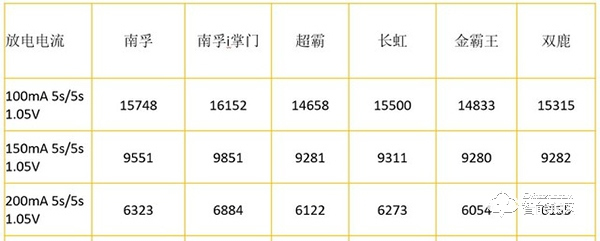 電池大評測|看看什么電池用在智能門鎖上最合適