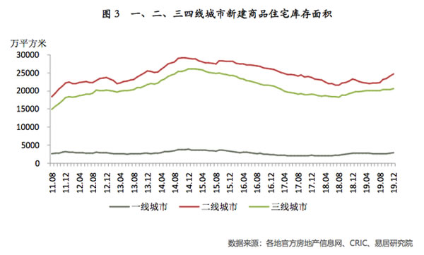 新房庫存量牽制潛在智能鎖市場，精裝房或成新趨勢