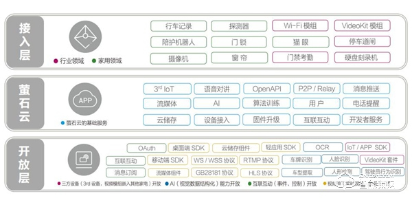 從智能到智聯(lián)，螢石的物聯(lián)網(wǎng)定位戰(zhàn)略進(jìn)化