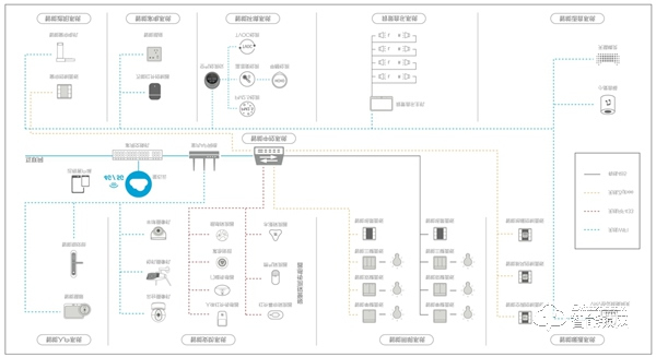 從智能到智聯(lián)，螢石的物聯(lián)網(wǎng)定位戰(zhàn)略進(jìn)化