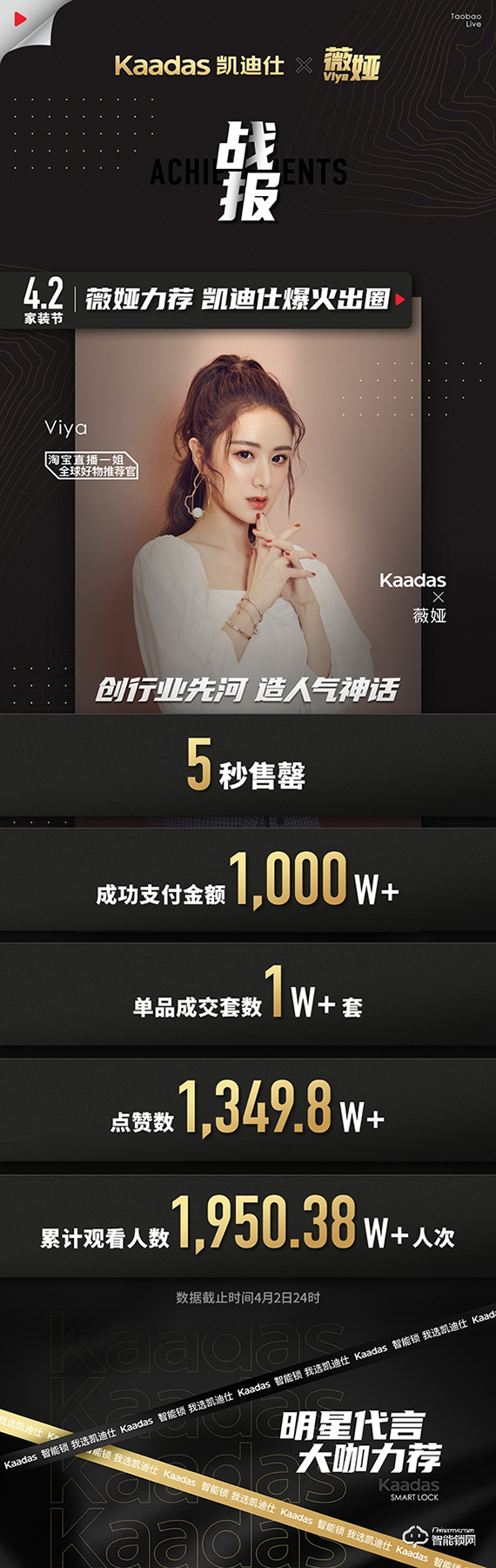 薇婭直播帶貨引申出智能門(mén)鎖行業(yè)銷(xiāo)售套路