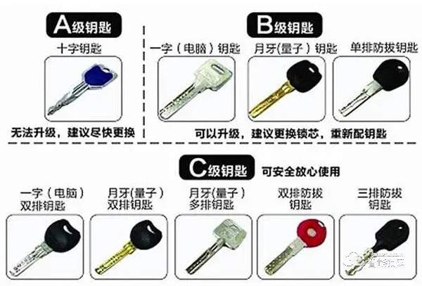 自從用了智能鎖，我的手指頭越來越值錢