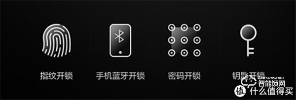 智能門鎖現在只要200塊了？是物有所值還是擾亂市場？