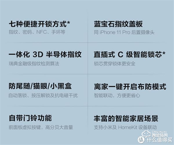 智能門鎖現在只要200塊了？是物有所值還是擾亂市場？