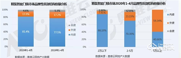 后疫情時代，精裝智能門鎖將迎來更好的發(fā)展機遇