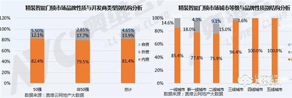 后疫情時代，精裝智能門鎖將迎來更好的發(fā)展機遇