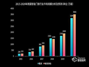 虹膜智能鎖靠譜嗎