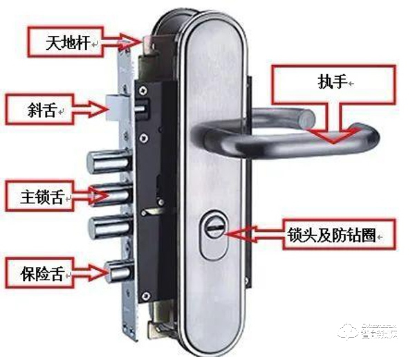 智能門鎖選購攻略！你家的智能門鎖安全嗎？