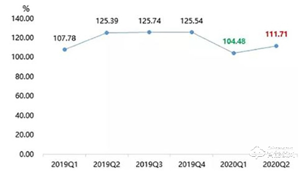 2020中國智能門鎖行業市場供需預測及發展潛力分析