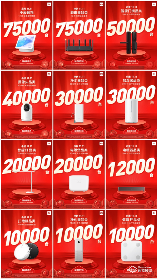 雙十一智能鎖戰(zhàn)績新鮮出爐，各個品牌銷量再創(chuàng)新高！