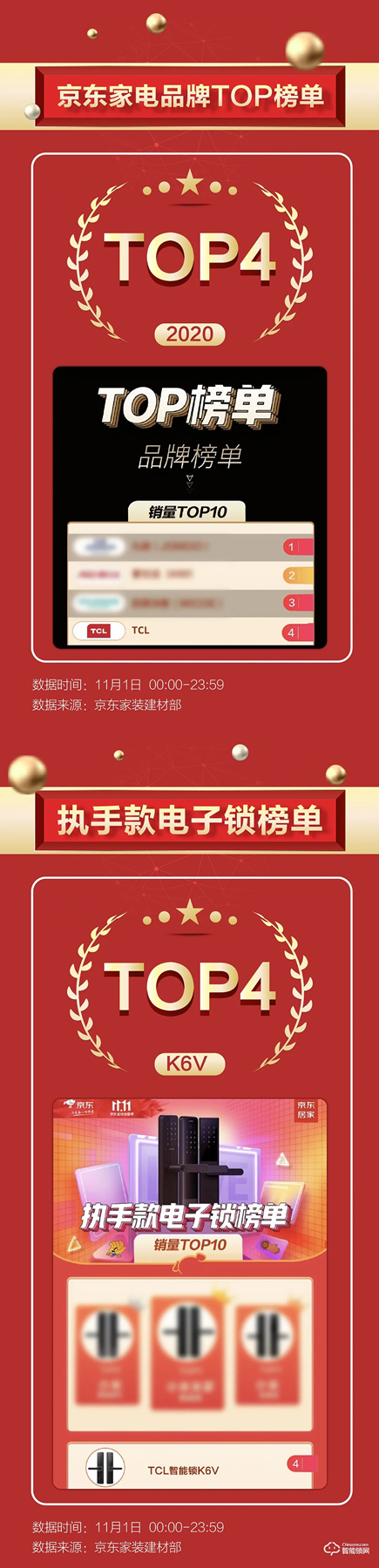 雙十一智能鎖戰(zhàn)績新鮮出爐，各個品牌銷量再創(chuàng)新高！