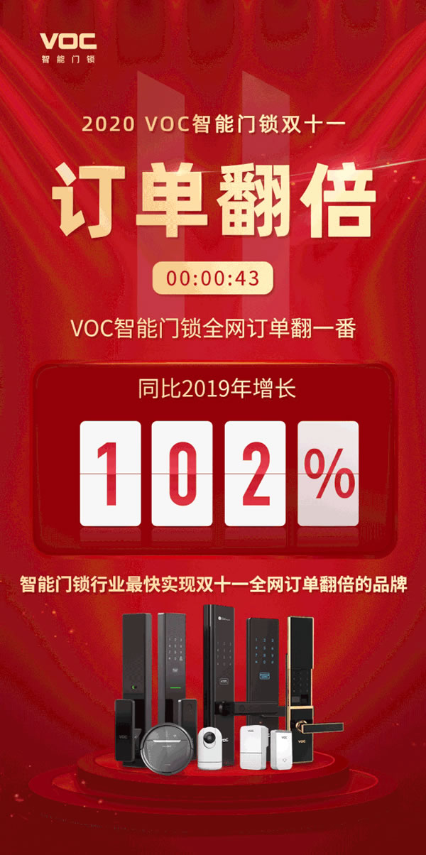 雙十一智能鎖戰(zhàn)績新鮮出爐，各個品牌銷量再創(chuàng)新高！