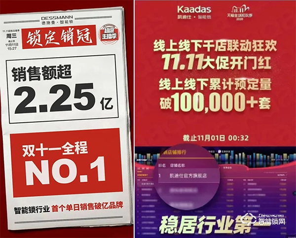 智能門鎖火爆雙十一，精裝住宅市場同比增長21.7%，寡頭尚未形成，市場可期
