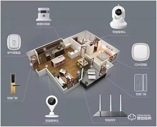 地產精裝修智能安防配套率超60%，不要低估這個市場！