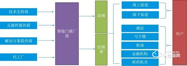 2021趨勢研判：指紋鎖行業市場規模與現狀