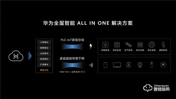 華為正式發(fā)布All IN ONE全屋智能解決方案，都有哪些亮點？