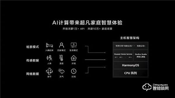 華為正式發(fā)布All IN ONE全屋智能解決方案，都有哪些亮點？