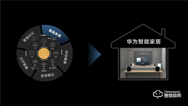 華為正式發(fā)布All IN ONE全屋智能解決方案，都有哪些亮點？