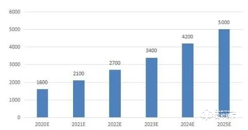 2021智能門鎖行業市場占有率及發展前景分析調研