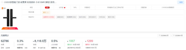 新鮮出爐！2020全年度智能鎖10大熱門(mén)品牌排行榜