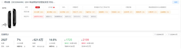 新鮮出爐！2020全年度智能鎖10大熱門(mén)品牌排行榜