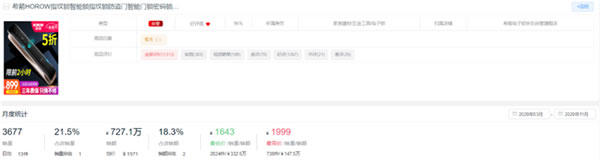 新鮮出爐！2020全年度智能鎖10大熱門(mén)品牌排行榜