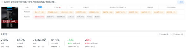 新鮮出爐！2020全年度智能鎖10大熱門(mén)品牌排行榜