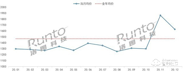 2020年中國智能門鎖市場總結與展望