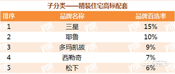 地產500強首選智能鎖品牌出爐，快來看看都有誰！