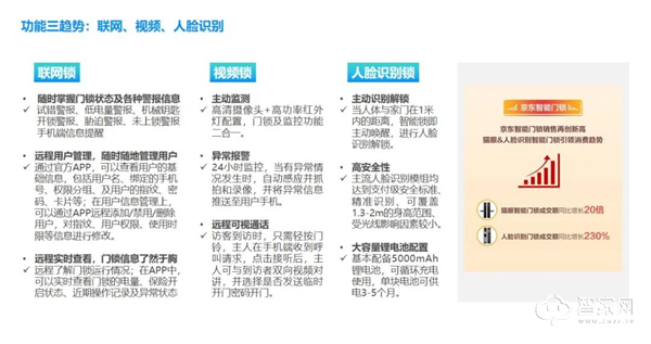 干貨分享 | 2021年中國智能門鎖消費趨勢分析