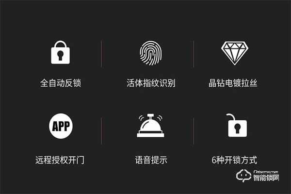 中衛智能鎖怎么樣 中衛智能鎖有哪些特點優勢