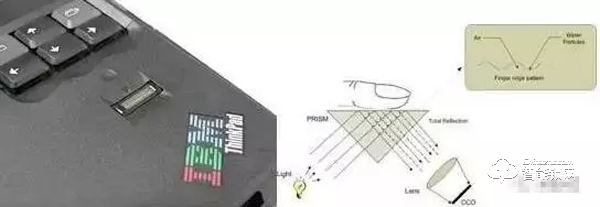 指紋識(shí)別技術(shù)的主要種類有哪些？