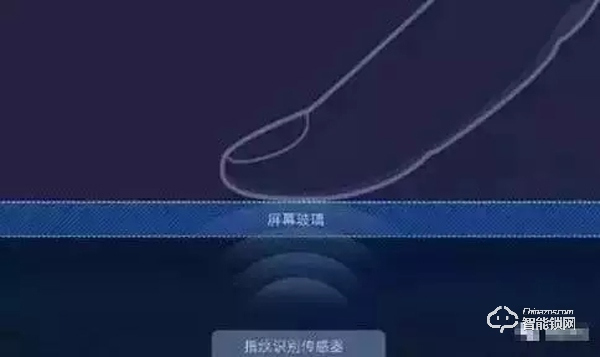 指紋識(shí)別技術(shù)的主要種類有哪些？