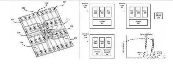 指紋識(shí)別技術(shù)的主要種類有哪些？