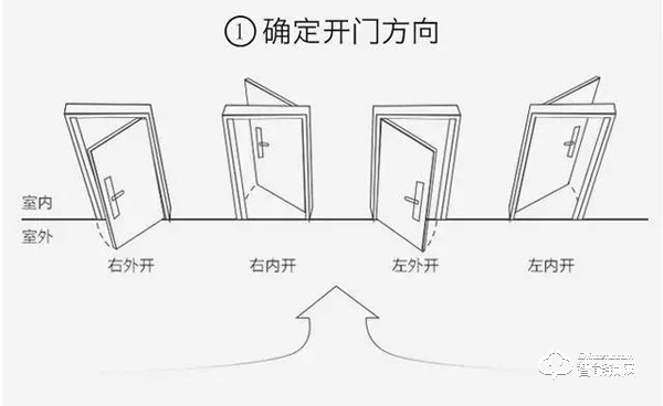 安裝智能鎖之前，先弄清楚這幾個(gè)問題，讓你少走彎路！