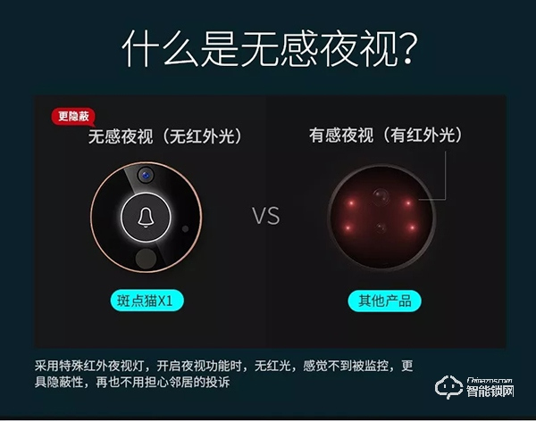 斑點(diǎn)貓智能鎖S200與X1有哪些不同？