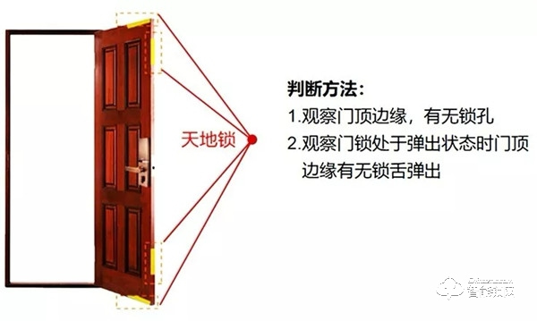 選擇智能鎖，需要注意些什么？