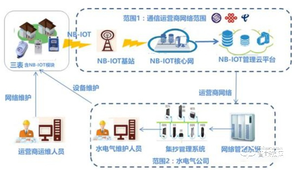 漲知識 | 到底什么是NB技術，它的應用有哪些？