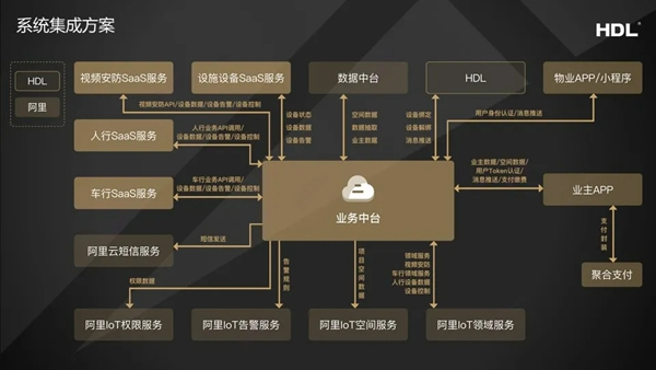 河東智能家居應邀參加第二屆中國智能終端產(chǎn)業(yè)發(fā)展大會
