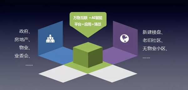 冠林·慧生活綜合管理平臺正式發(fā)布