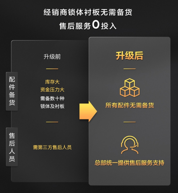 TCL智能家居作戰方案研討會圓滿收官！