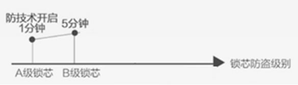 亞薩合萊大客戶業務集團 | 輕松開啟解“鎖”煩惱