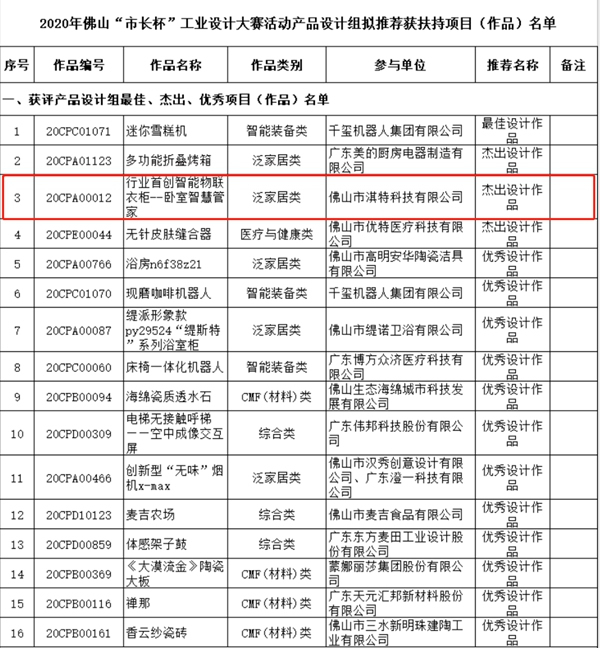 伊蕾莎智能衣柜榮獲佛山市長杯“杰出設計作品獎”、“創新項目獎”等兩項大獎