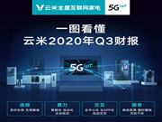 告別傳統家電，就選云米全屋互聯網家電！