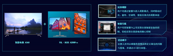 揭秘TCL AIxIoT全場景產品解決方案，構建智能家居新生態