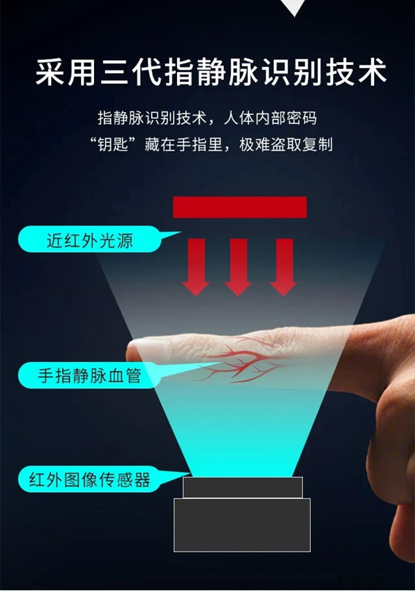 解鎖秋天的第一把智能鎖：LOCKSIGA指靜脈智能鎖