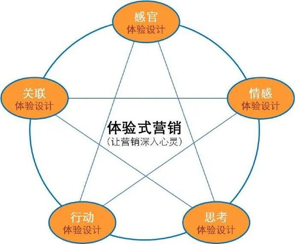保仕盾智能鎖：經(jīng)銷商如何做好體驗式營銷？