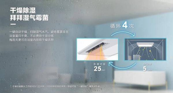 好太太智能家居：愛上好太太智能浴霸 從現(xiàn)在開始